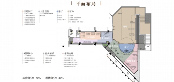 醫院陳列館設計：用線性空間秩序講述百年歷史！